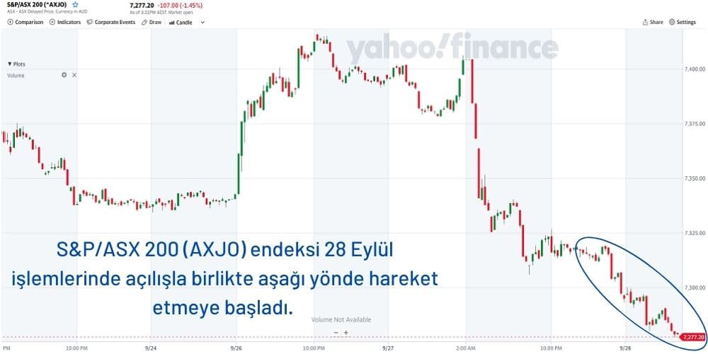 S&P/ASX 200 %1,45 Ekside