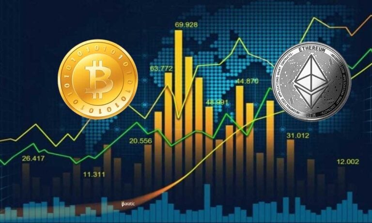 Bitcoin 47 Bin Dolar Üzerine Çıkarken Ethereum Kazançlarını Artırdı