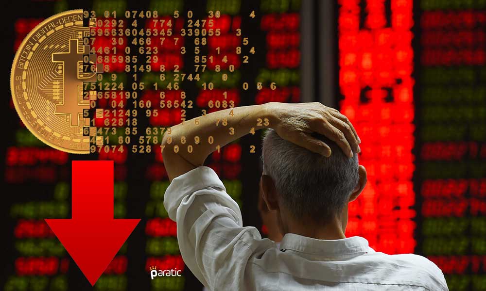 Bitcoin 40 Bin Dolara Gerilerken Korku ve Açgözlülük 21’e Düştü