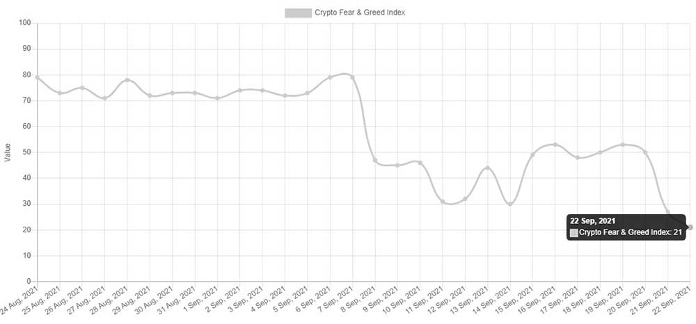 BTC Korku ve Açgözlülük BTC Korku ve Açgözlülük