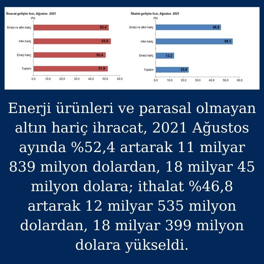 Enerji Ürünleri İthalat-İhracat Enerji Ürünleri İthalat-İhracat