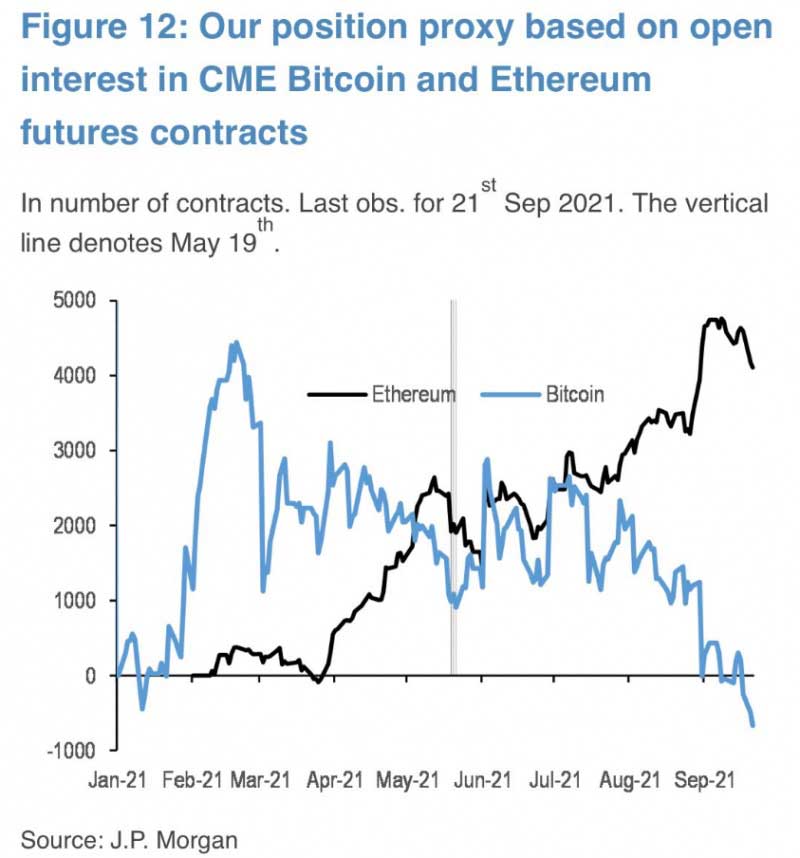 Ethereum ile Bitcoin açık faiz tablosu Ethereum ile Bitcoin açık faiz tablosu