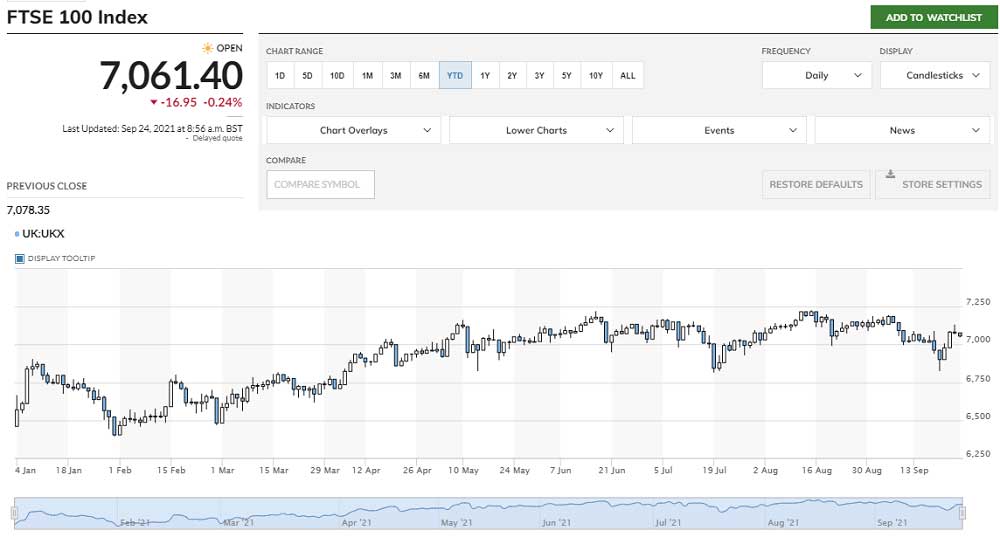 İngiliz FTSE 100 Ekside İngiliz FTSE 100 Ekside