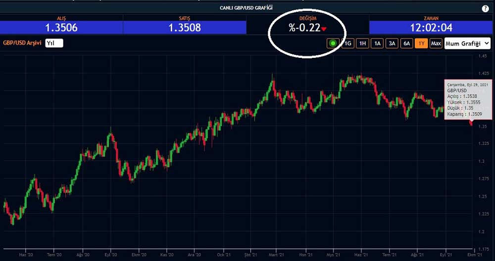 GBP/USD Ekside GBP/USD Ekside