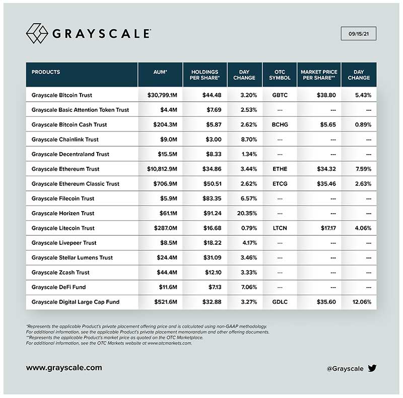 Grayscale kripto varlıkları Grayscale kripto varlıkları