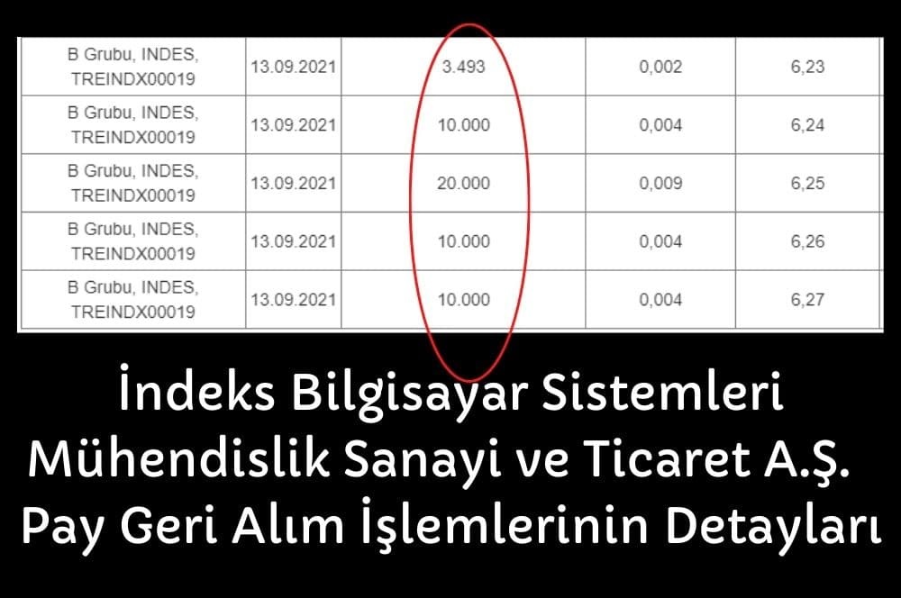 İndeks Bilgisayar Pay Geri Alımı İndeks Bilgisayar Pay Geri Alımı