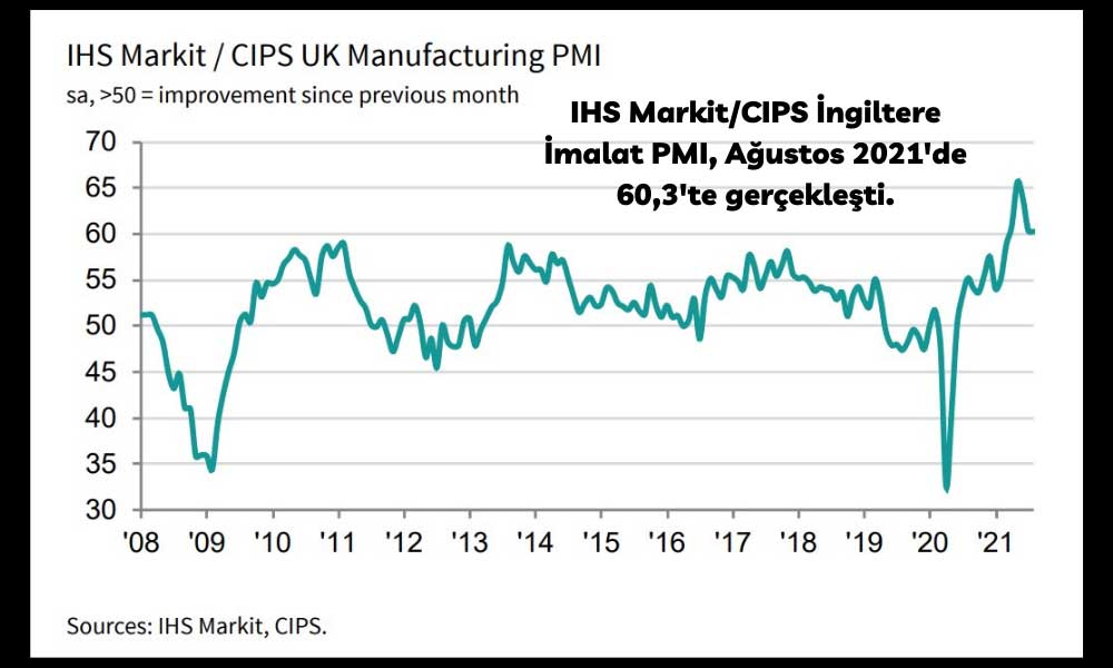 İngiltere PMI Ağustos İngiltere PMI Ağustos