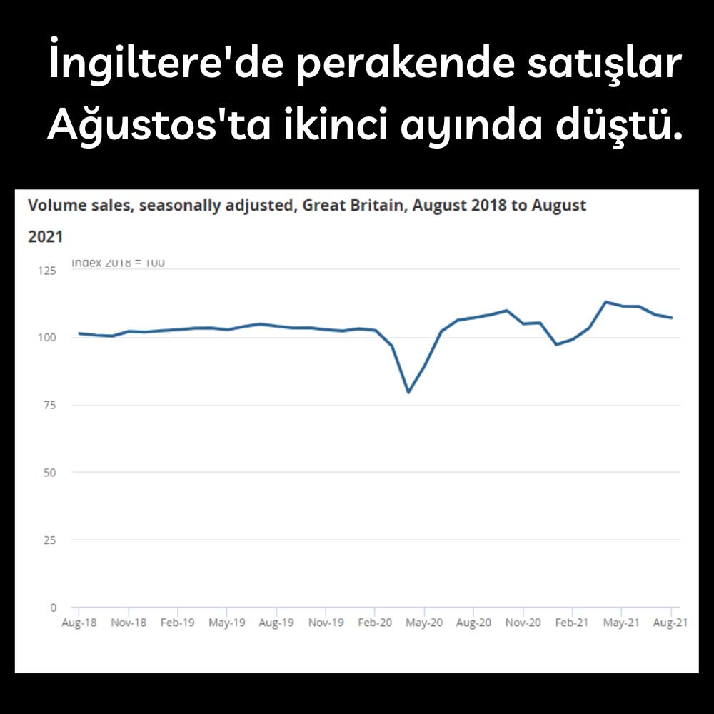İngiltere Perakende Satışlar Ağustos 2021 İngiltere Perakende Satışlar Ağustos 2021