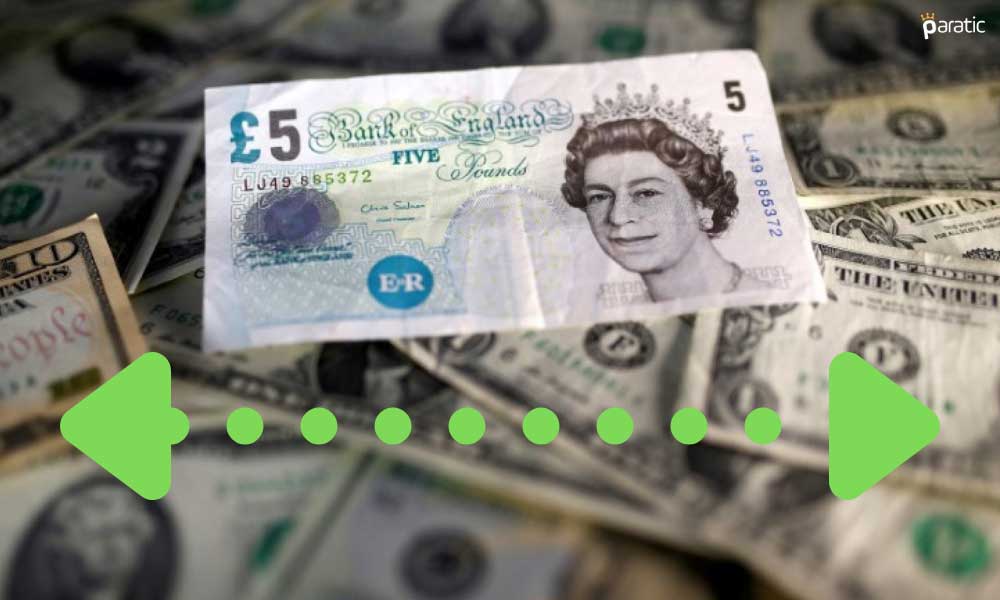İngiltere Verilerine Tepkisiz Kalan GBP/USD 1,38’lerde Yatay Seyrediyor İngiltere Verilerine Tepkisiz Kalan GBP/USD 1,38’lerde Yatay Seyrediyor