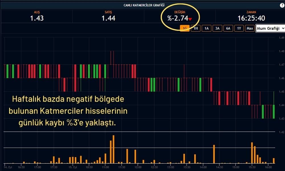 Katmerciler Araç Üstü Ekipman Hisseleri Ekside Katmerciler Araç Üstü Ekipman Hisseleri Ekside