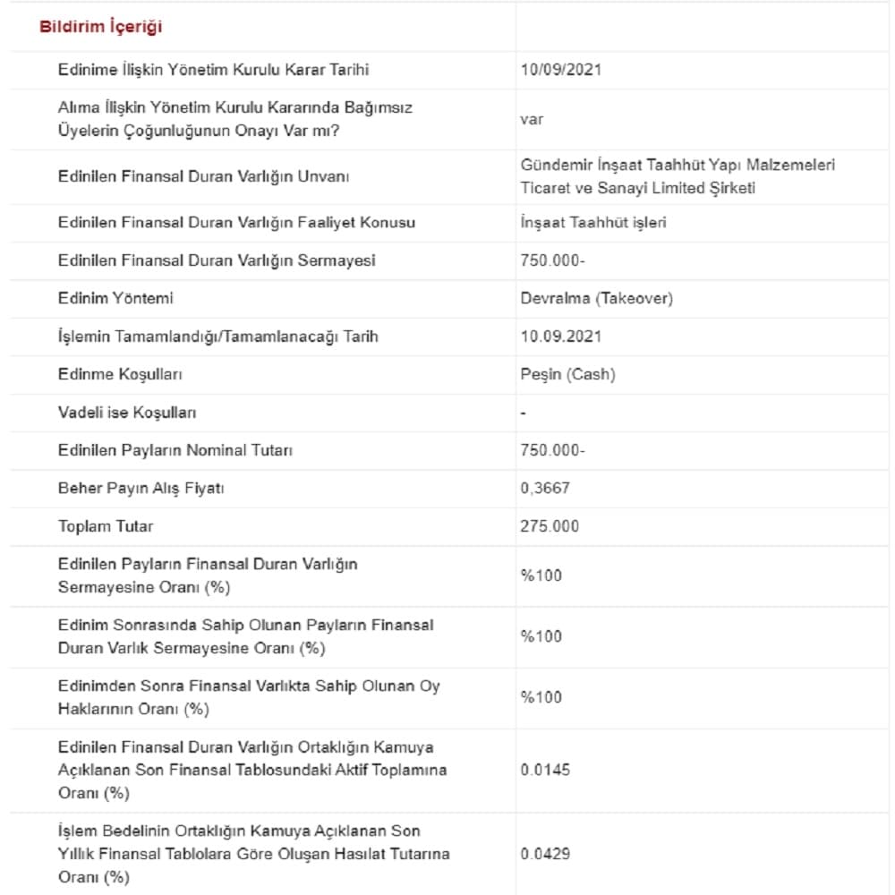 Metemtur Finansal Duran Varlık Edinimi Bildirim Metemtur Finansal Duran Varlık Edinimi Bildirim