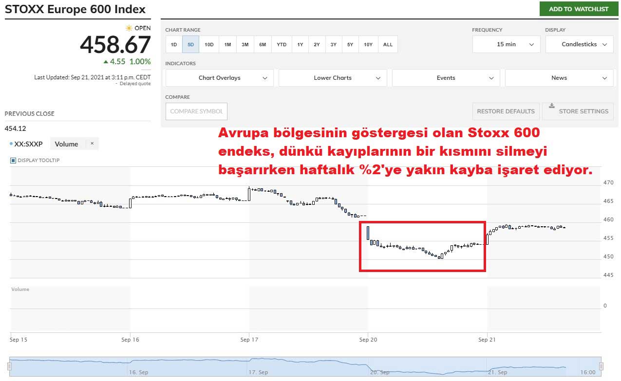 Stoxx 600 Endeksi %1 Yükseliş Stoxx 600 Endeksi %1 Yükseliş