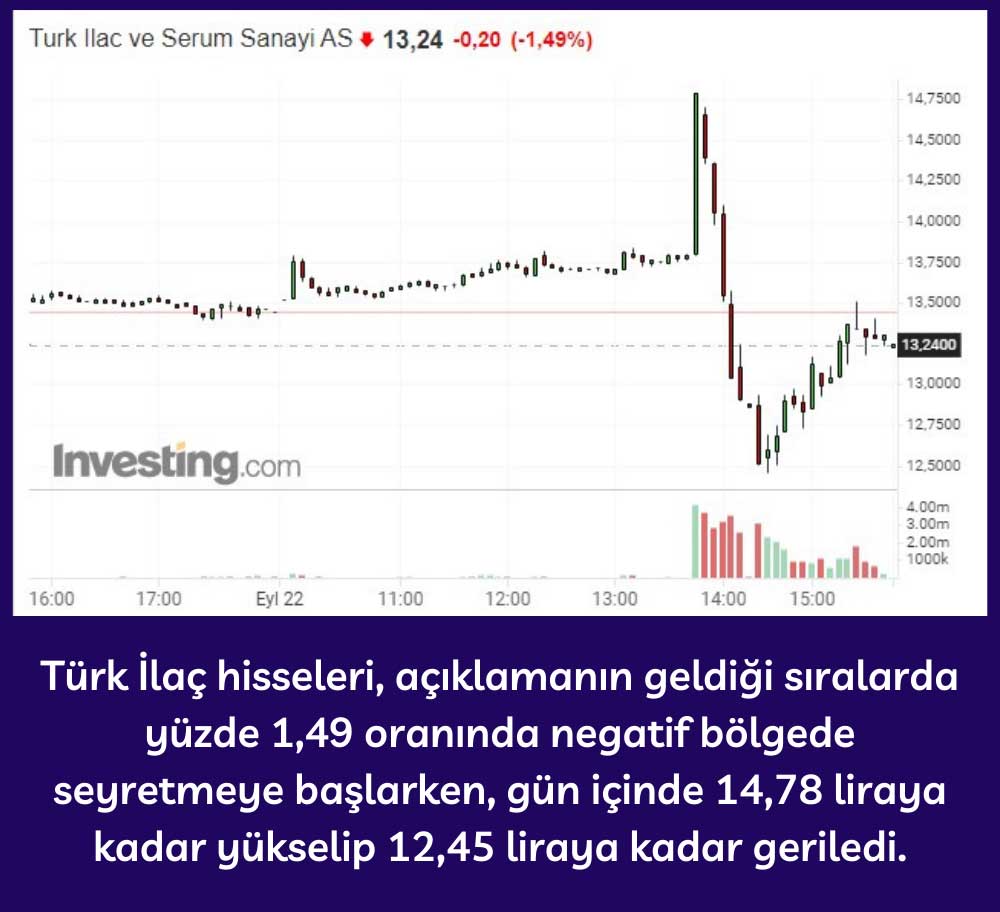Türk İlaç Hisseleri %1,49 Gerileme
