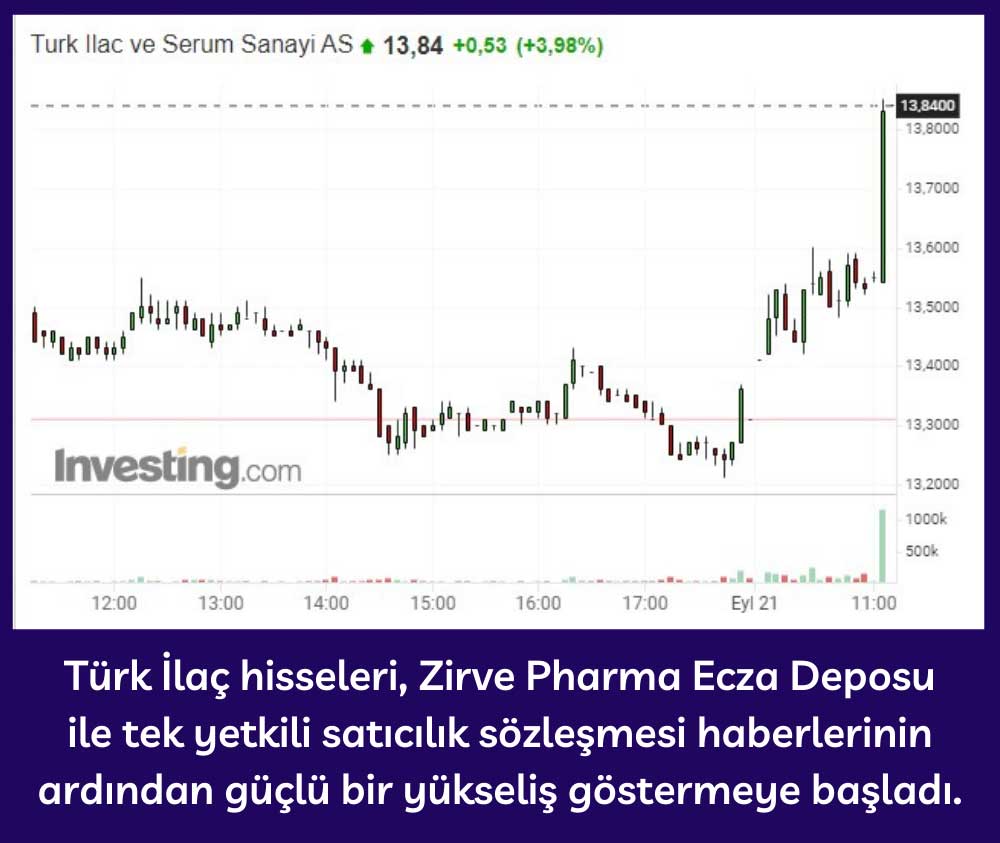 Türk İlaç Hisseleri Yüzde 3,98 Yükseliş Türk İlaç Hisseleri Yüzde 3,98 Yükseliş