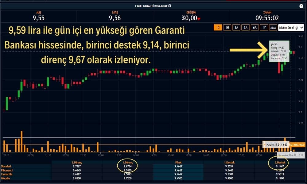 Garanti BBVA Hisseleri Sınırlı Pozitif Garanti BBVA Hisseleri Sınırlı Pozitif