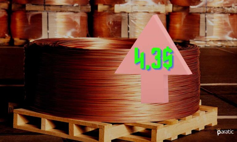 4,30 Dolarla Ekim Zirvesini Test Eden Bakır Pozitif Fiyatlanıyor
