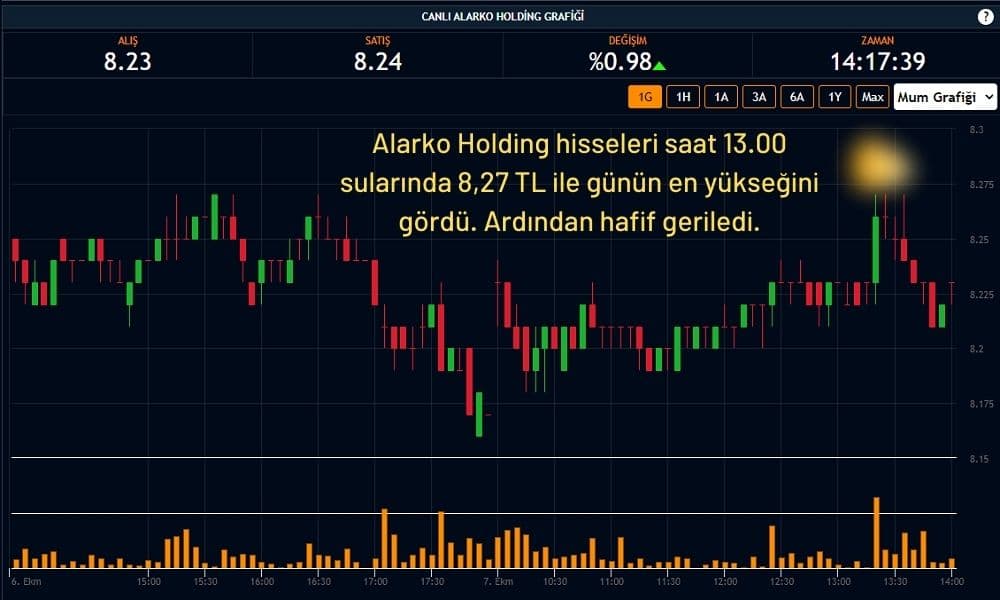 Alarko Holding Hisseleri %1 Artıda Alarko Holding Hisseleri %1 Artıda