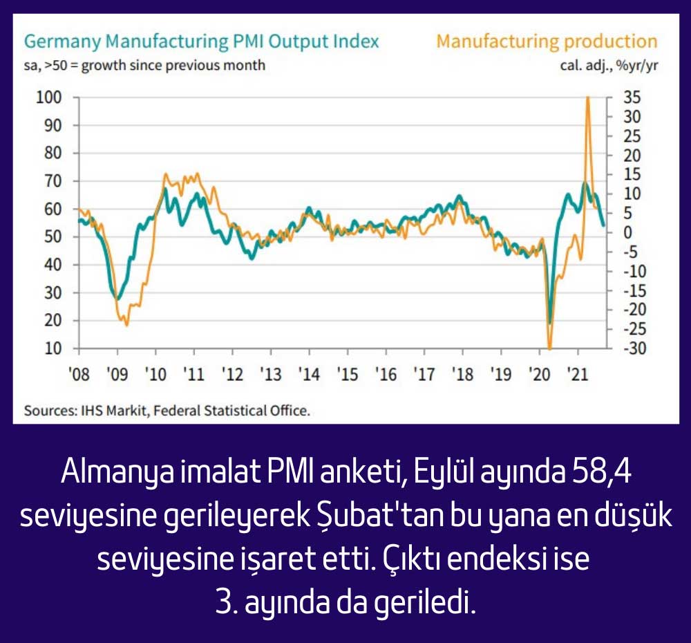 Almanya İmalat PMI Çıktı Endeksi Düşüş Almanya İmalat PMI Çıktı Endeksi Düşüş