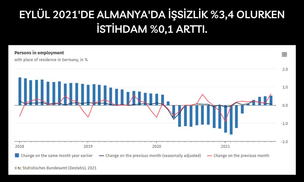 Almanya İşsizlik Eylül Almanya İşsizlik Eylül