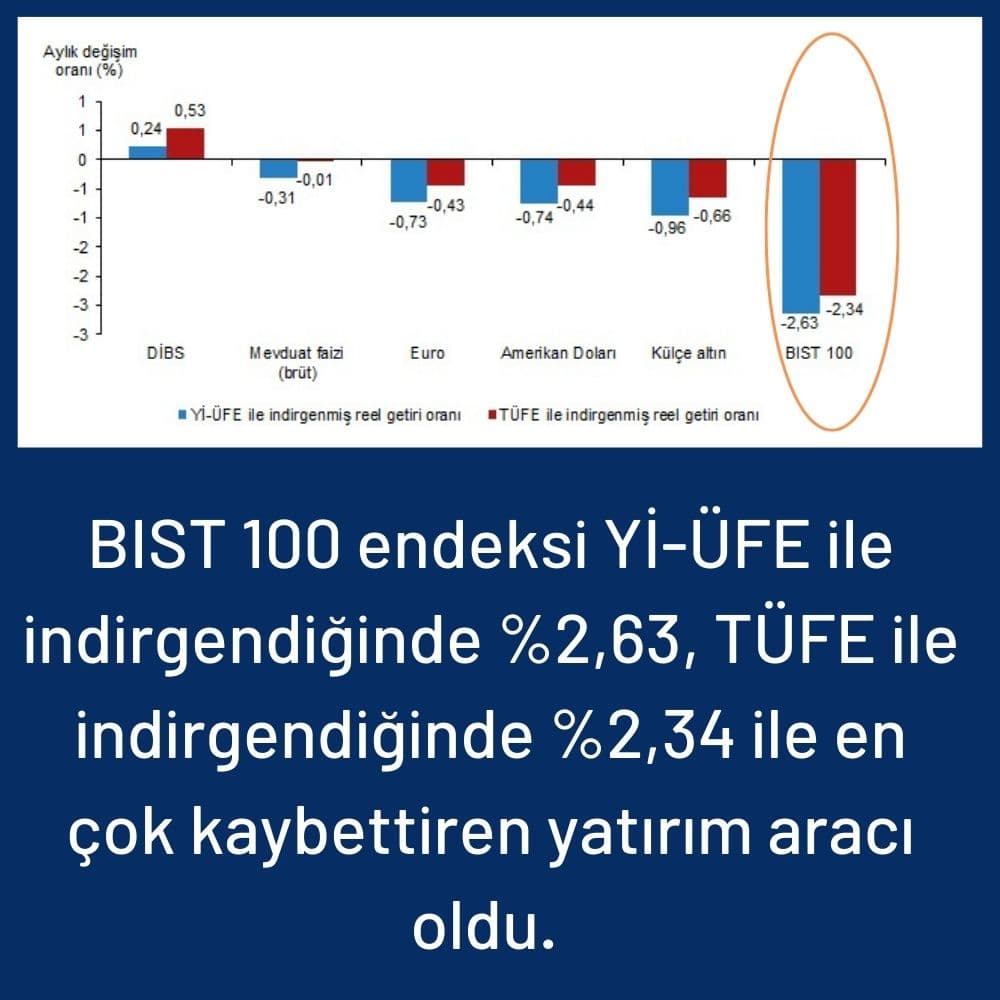 BIST 100 Eylül Getiri Oranları BIST 100 Eylül Getiri Oranları