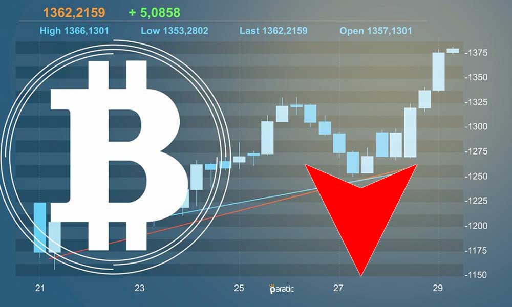 Bitcoin’in Uzun Vadeli Arzında Son İki Hafta Düşüş Yaşandı Bitcoin’in Uzun Vadeli Arzında Son İki Hafta Düşüş Yaşandı