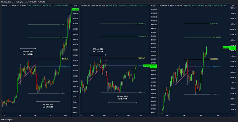 BTC/USD fiyat karşılaştırması. BTC/USD fiyat karşılaştırması.