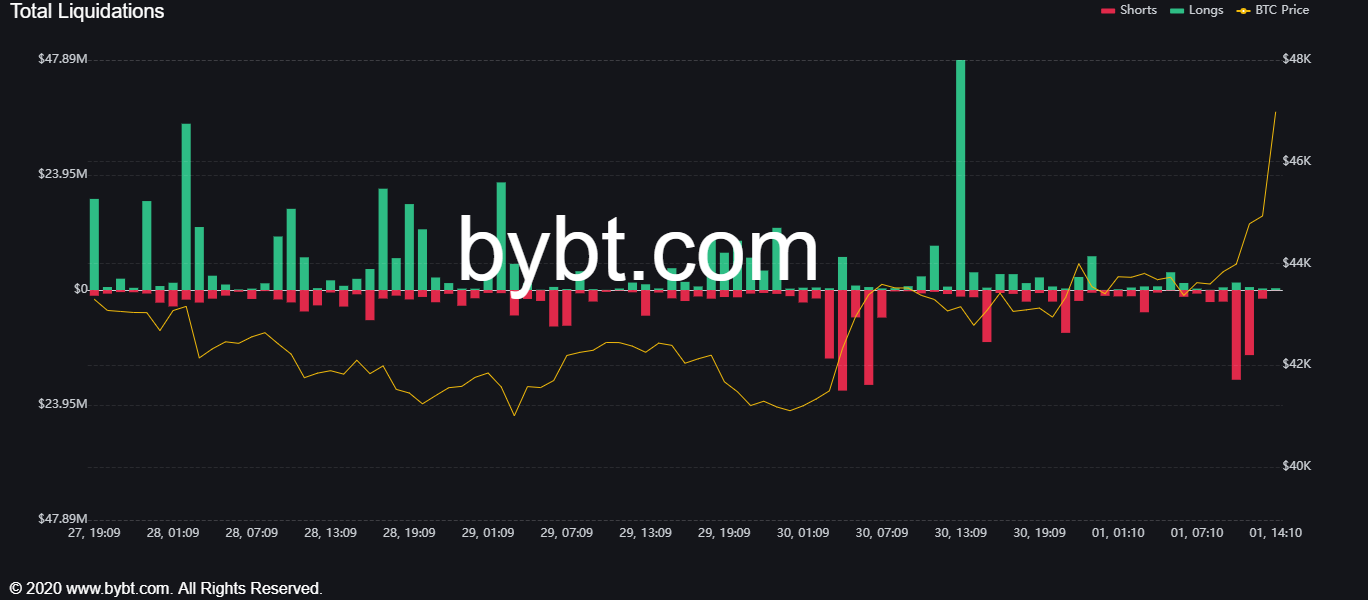 BTC likidasyon grafiği BTC likidasyon grafiği