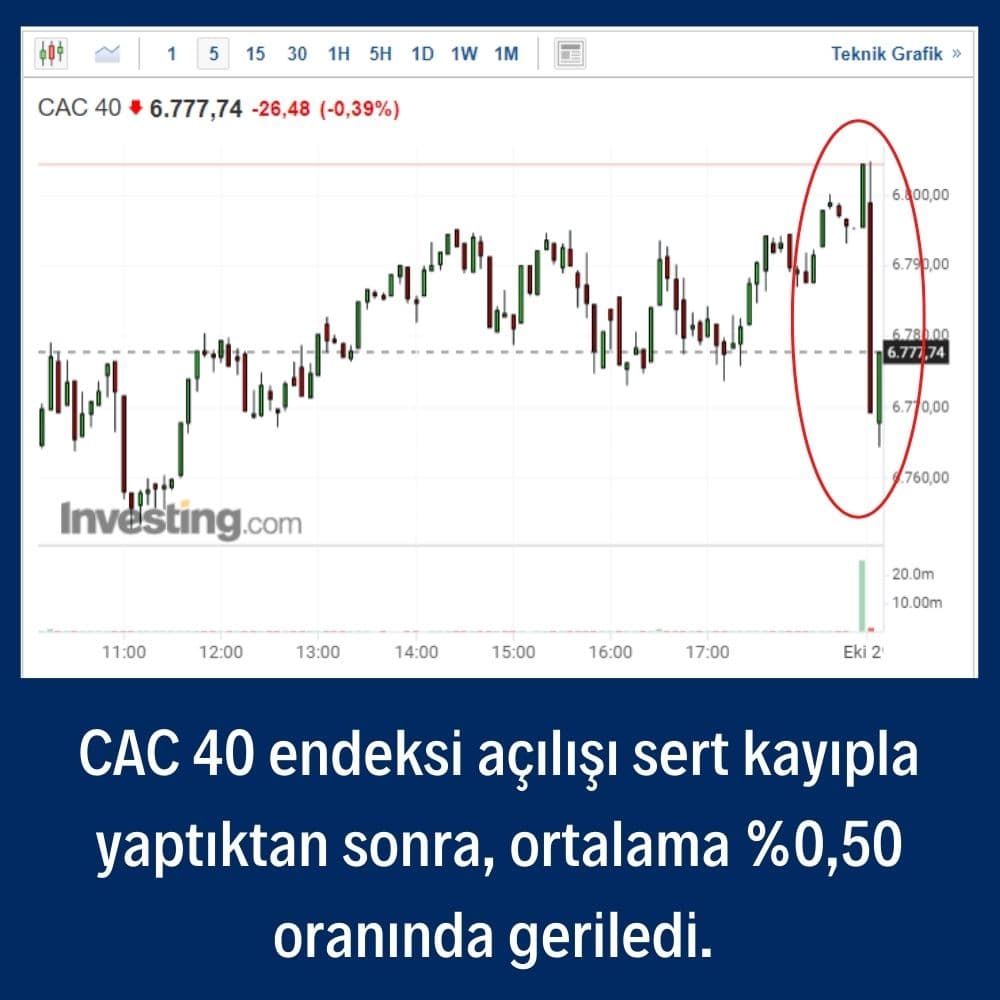 CAC 40 %0,39 Ekside