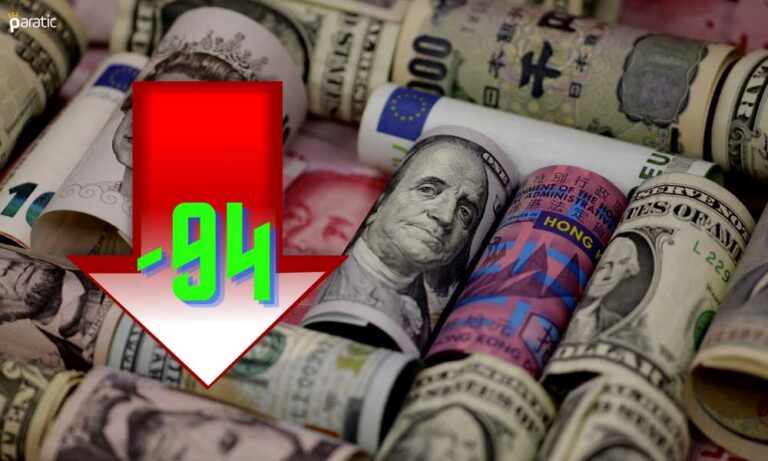 Dolar Endeksi 3Ç21 GSYİH Haftasına Düşük Başladı
