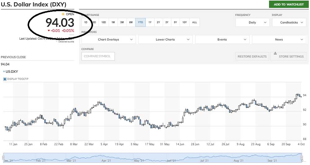 DXY Haftaya 94 Başladı DXY Haftaya 94 Başladı
