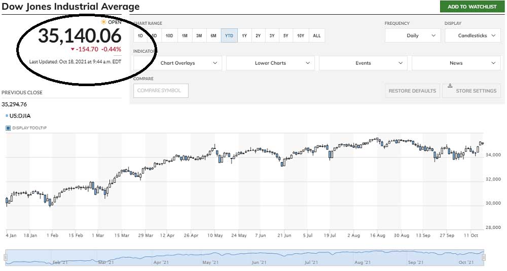 Dow Jones 18 Ekim Dow Jones 18 Ekim