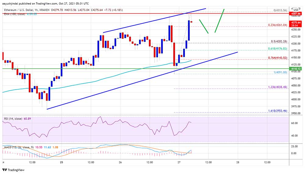 Ethereum 4.200 doları geçti Ethereum 4.200 doları geçti