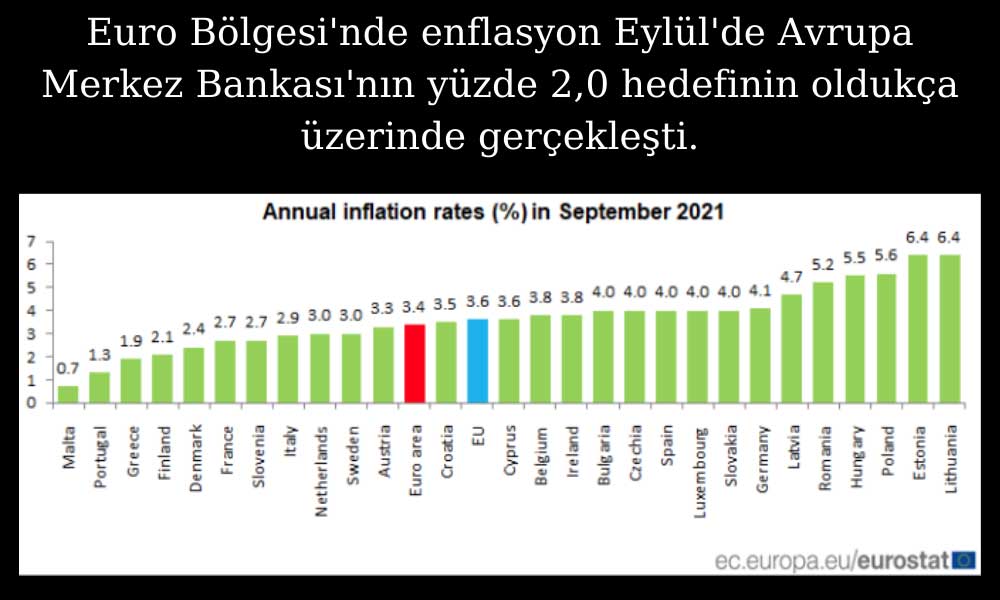 Euro Bölgesi Enflasyon Eylül 