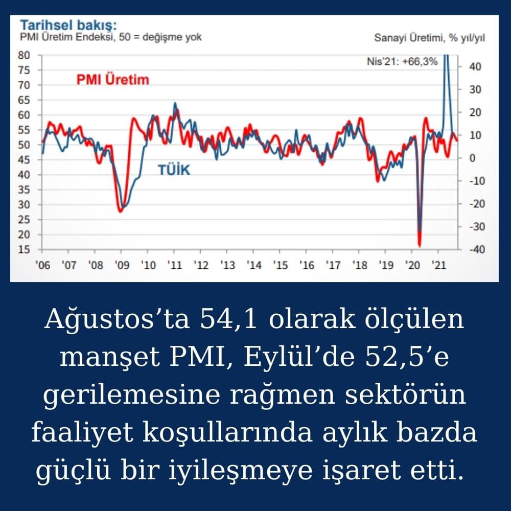 İstanbul Sanayi Odası Türkiye PMI® İmalat Sanayi Raporu