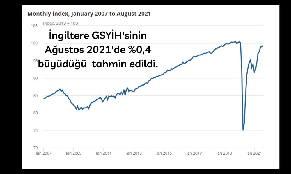 İngiltere GSYİH Ağustos 2021 İngiltere GSYİH Ağustos 2021