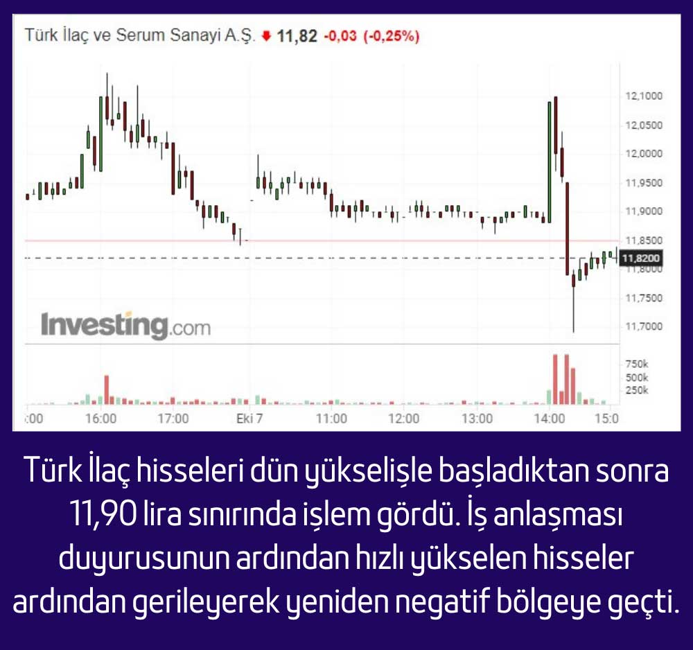 Türk İlaç Hisseleri Yüzde 0,25 Düşüş