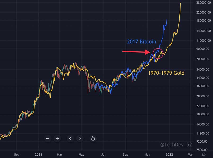 2017 BTC, 1970 altın tablosu 2017 BTC, 1970 altın tablosu