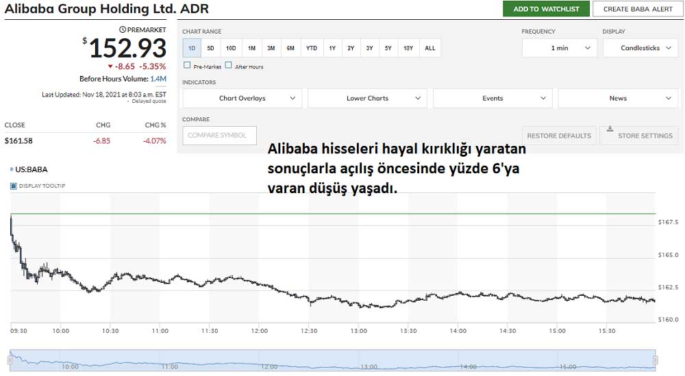 Alibaba Hisse Düşüş Alibaba Hisse Düşüş