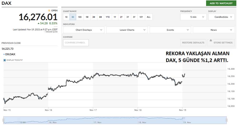 Alman DAX Artıda Alman DAX Artıda