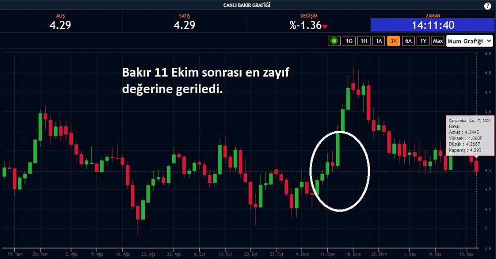Bakır 4,26 Dolar Test Bakır 4,26 Dolar Test