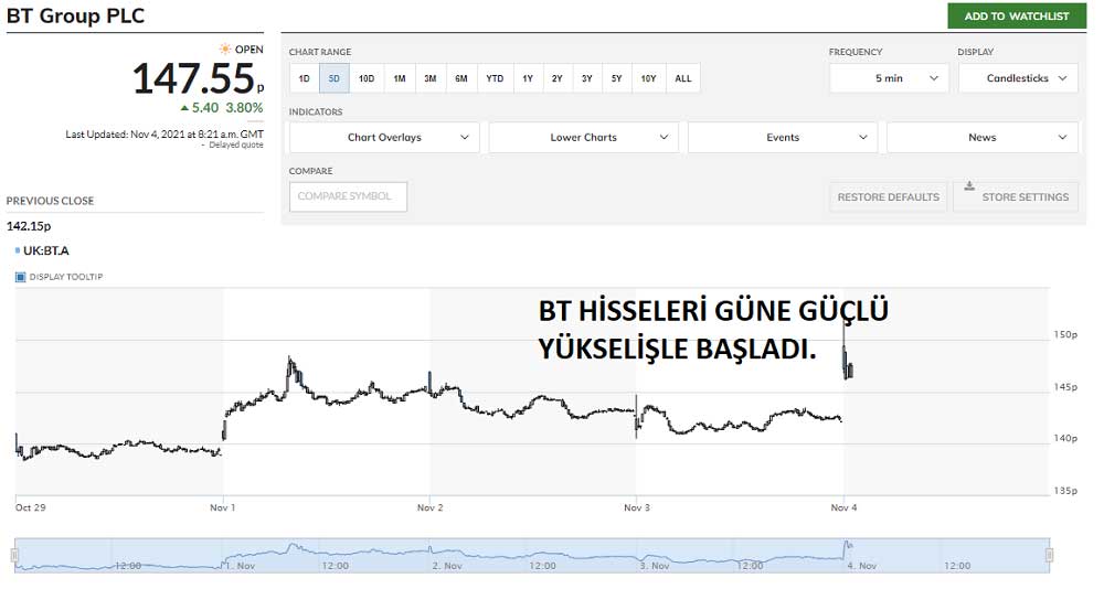 BT Hisse FTSE 100 Yıldız 