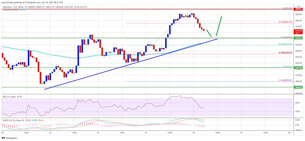 ETH 4.400 dolar seviyesinde ETH 4.400 dolar seviyesinde