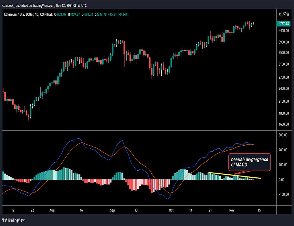 ETH, MACD uyumsuzluk grafiği ETH, MACD uyumsuzluk grafiği