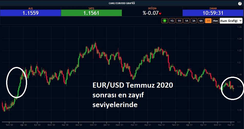 EUR/USD 1,15 EUR/USD 1,15