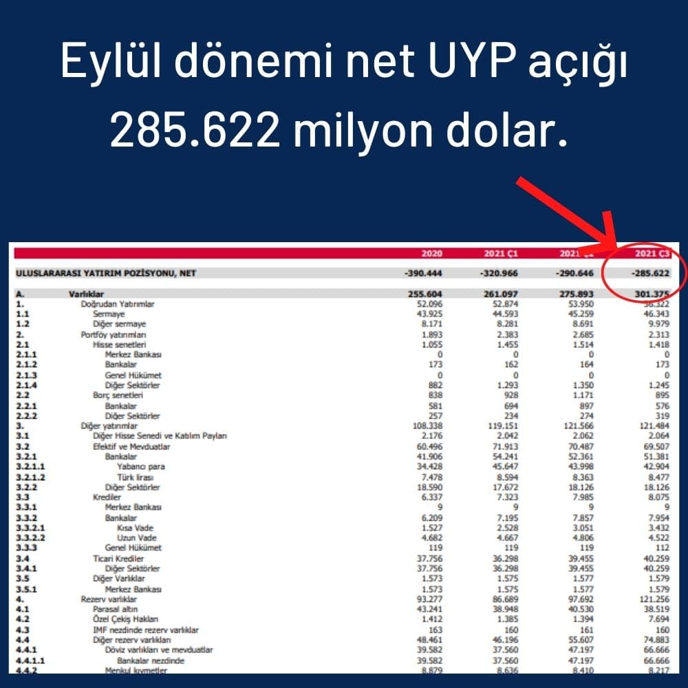Net UYP Açığı Eylül Verileri