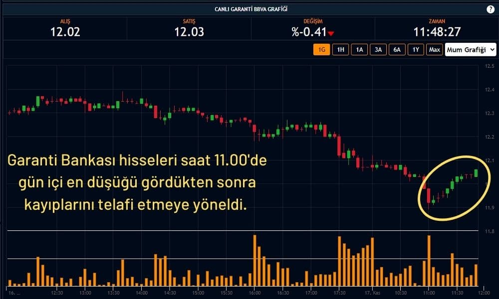 Garanti Bankası Hisseleri %0,41 Ekside Garanti Bankası Hisseleri %0,41 Ekside