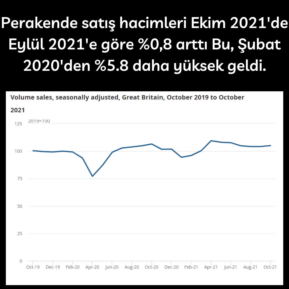 Perakende Satış Ekim 2021 Perakende Satış Ekim 2021