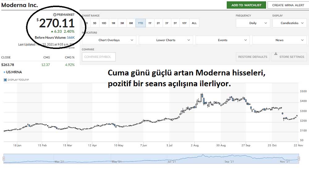 Moderna Hisse Yükseliş Devam Moderna Hisse Yükseliş Devam