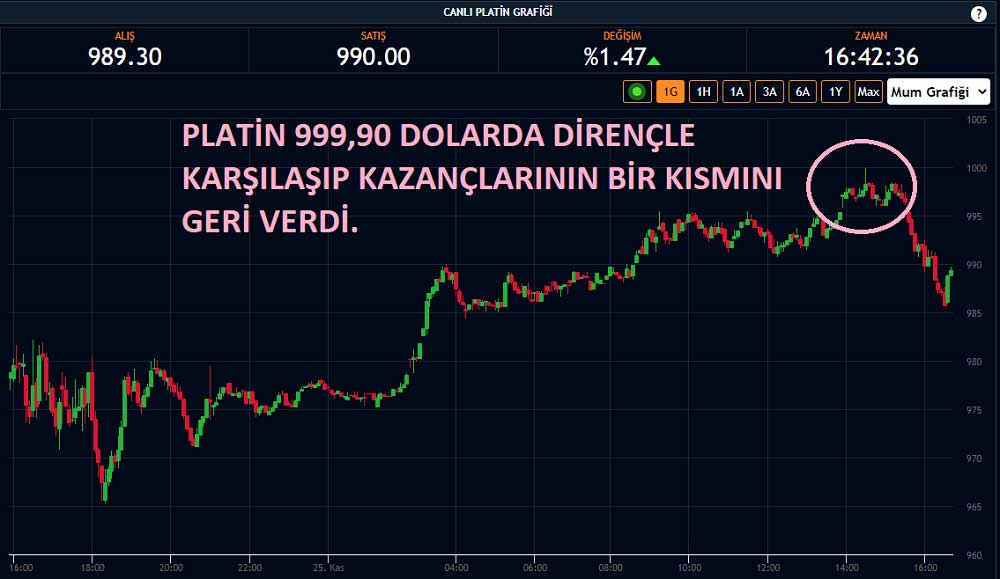 Platin 25 Kasım Platin 25 Kasım