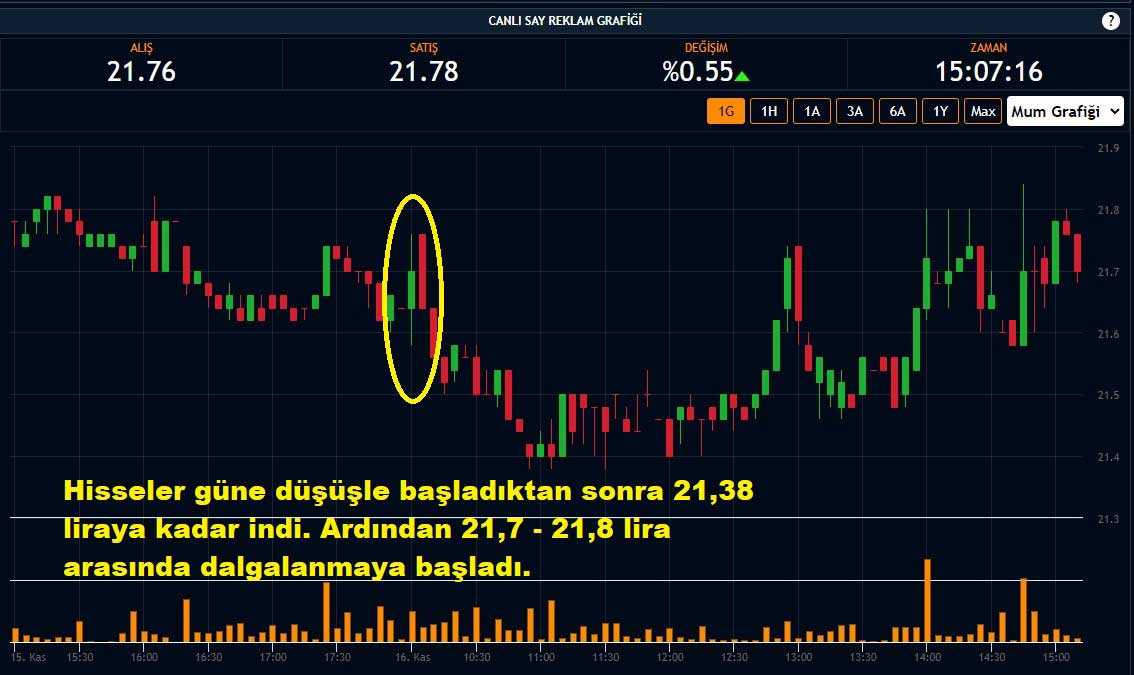 Say Yenilenebilir Enerji Hisseleri %0,55 Yükseliş Say Yenilenebilir Enerji Hisseleri %0,55 Yükseliş